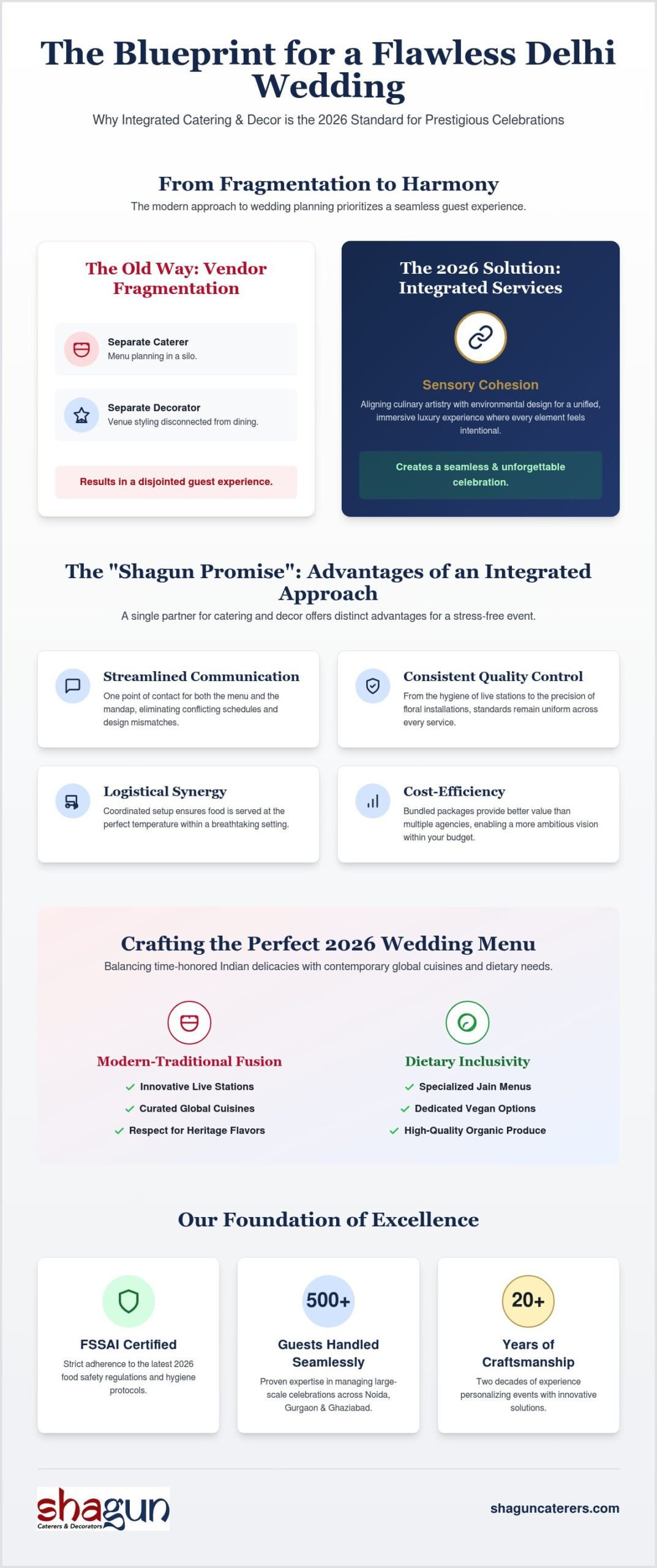 Premium Wedding Caterers in Delhi NCR: The Ultimate 2026 Buying Guide